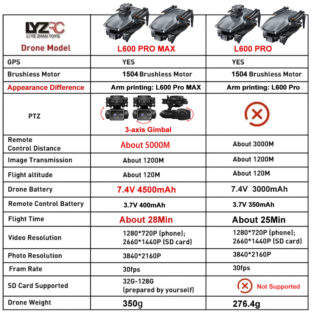 L600 Pro MAX /L600 PRO Drone 4 - Drone Gimbal 3 Axis avaliação e preço